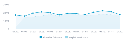 Navigator Energie Ionos 1&1 WebAnalytics Vielen Dank für über 20.000 interessierte Besucher im Jahr 2024